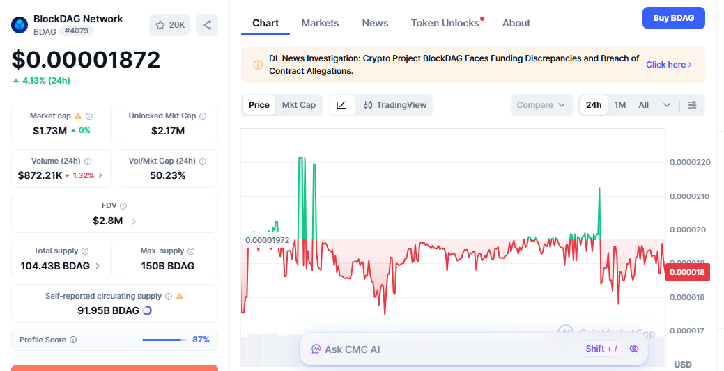 blockdag price today