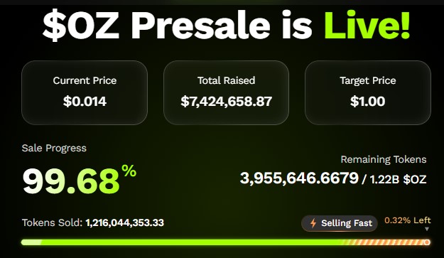 Ozak AI Presale details Ozak AI Presale details