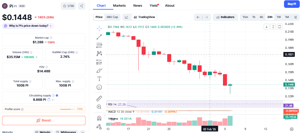 pi coin price today pi coin price today