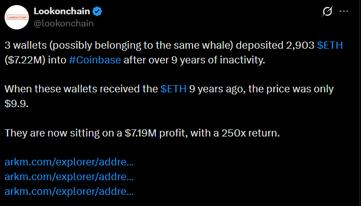 Ethereum News: Whale Activity Ethereum News: Whale Activity