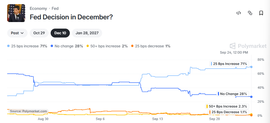 fed rate december 2026 fed rate december 2026