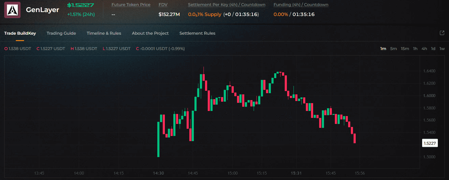 genLayer token price today genLayer token price today