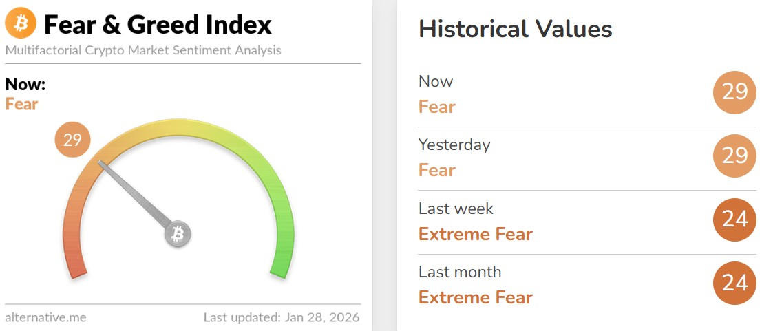 Bitcoin Fear and Greed Index Today