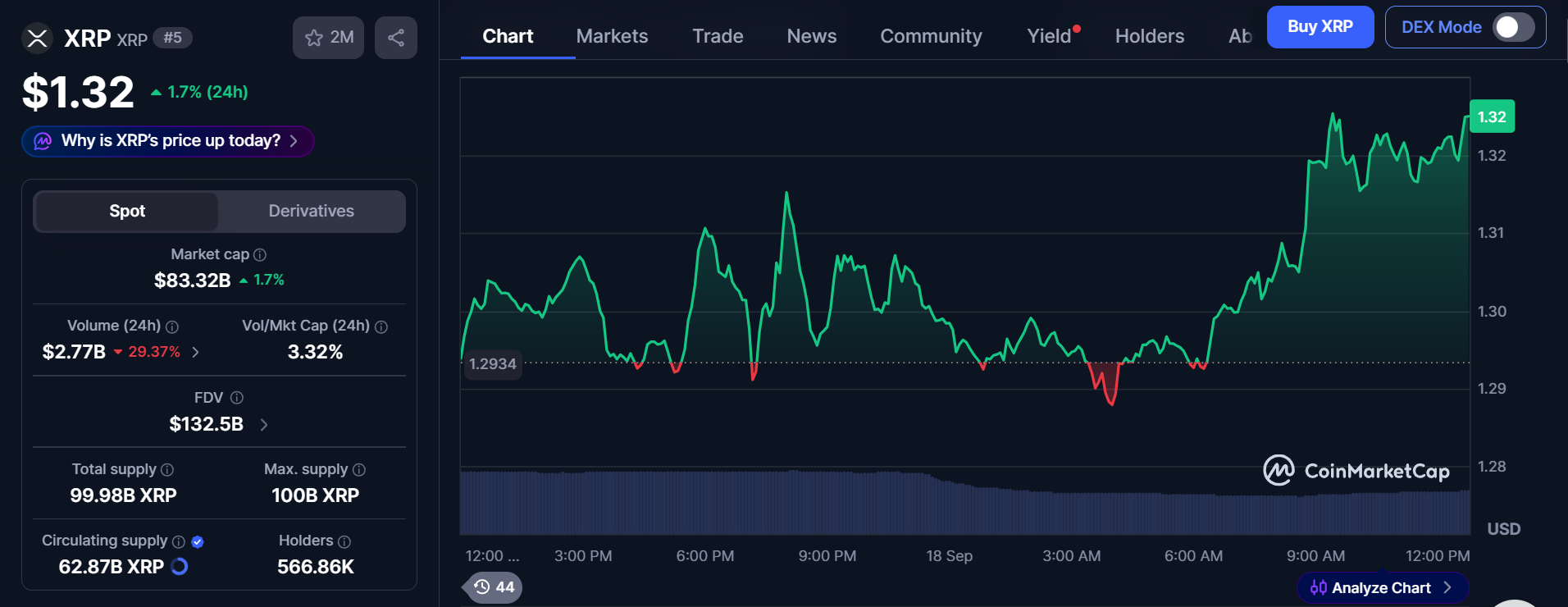 CoinMarketCap Live Data
