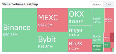 spread across OKX, Bitget, and spread across OKX, Bitget, and