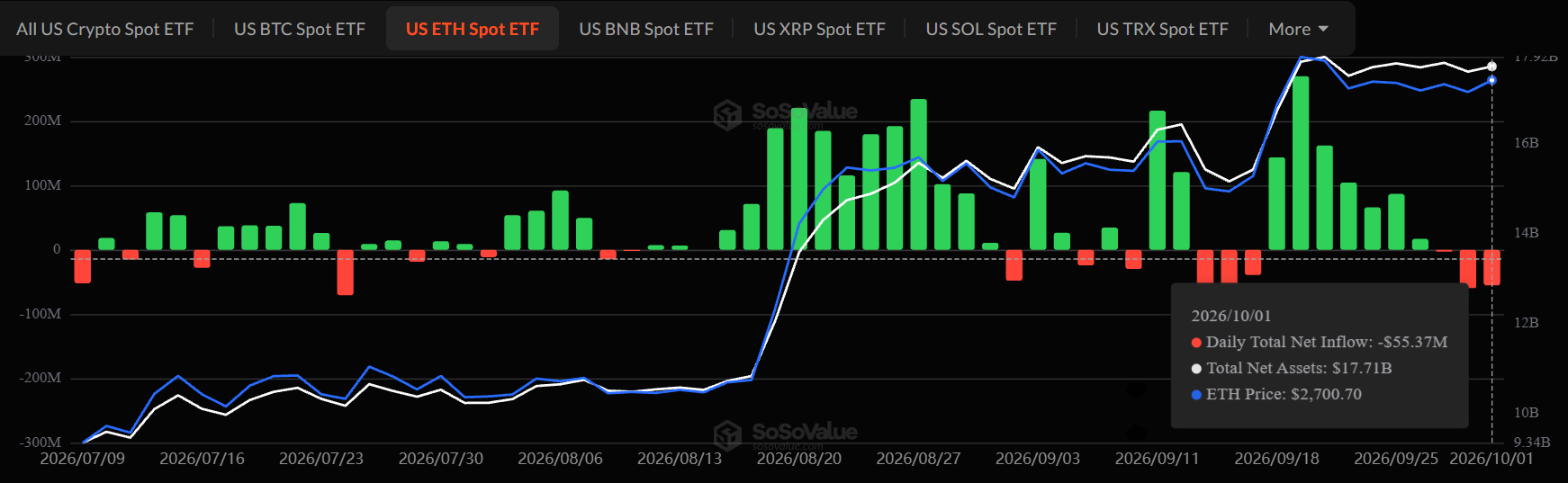 Ethereum ETF outflow
