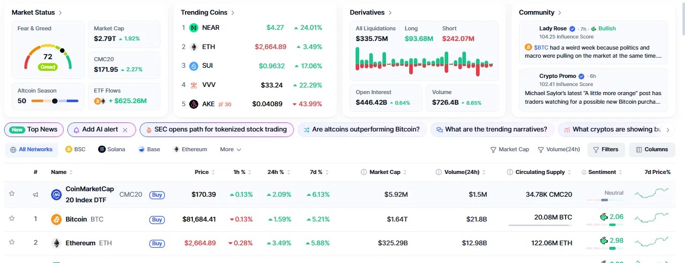 Crypto Market Today Crypto Market Today