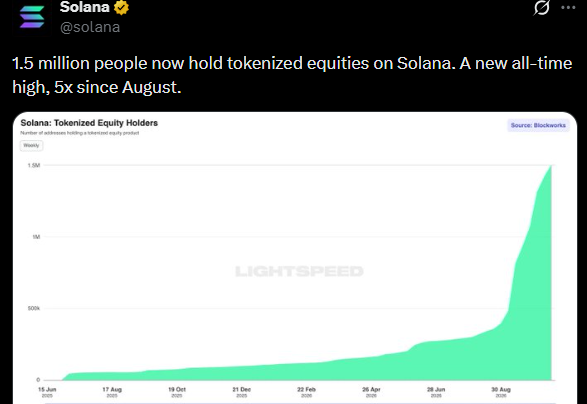 Solana News X Post Solana News X Post