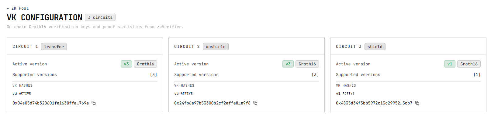 Orbinum Network VK versions page