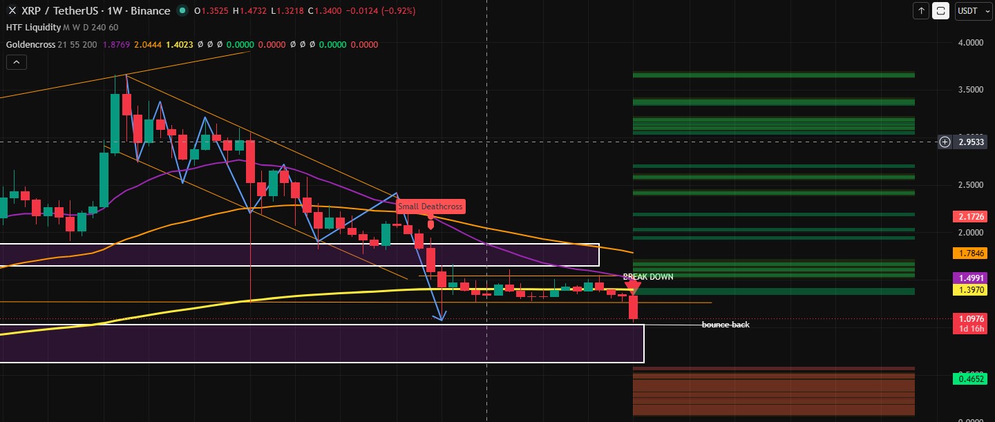 Technical Analysis xrp Technical Analysis xrp