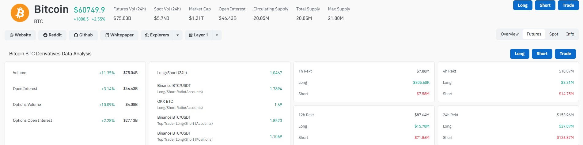BTC CoinGlass Liquidation Data