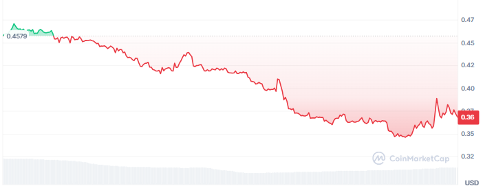 Solstice SLX Price Today Solstice SLX Price Today