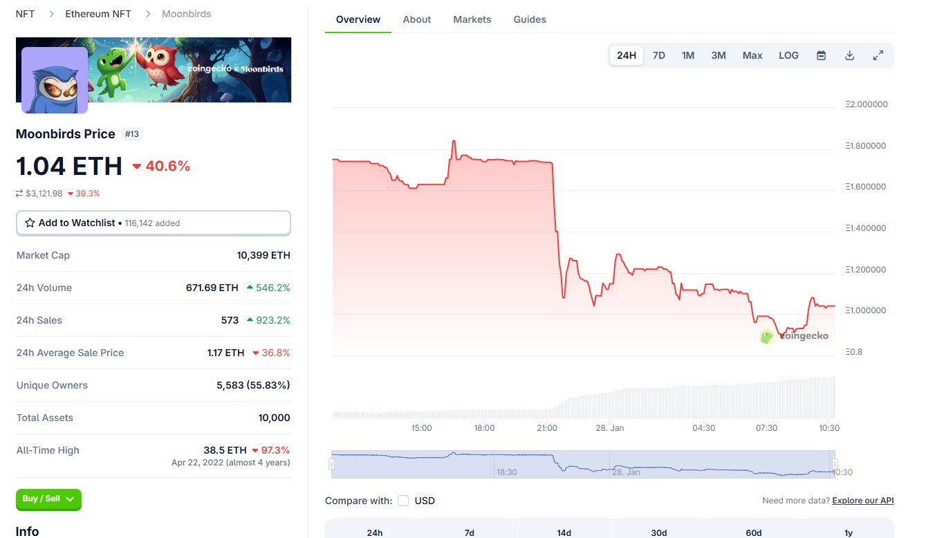 Moonbirds NFT Price and Market Response Moonbirds NFT Price and Market Response