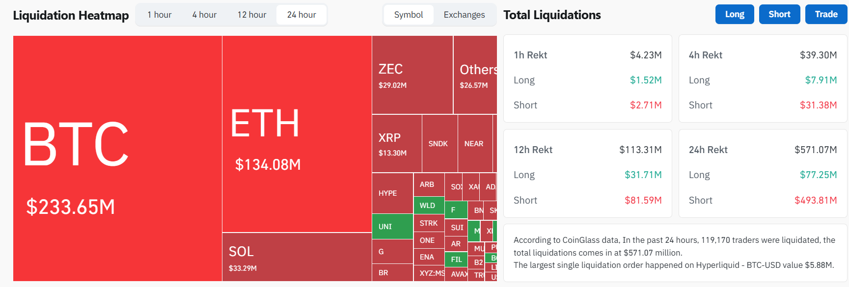 crypto market liquidation crypto market liquidation