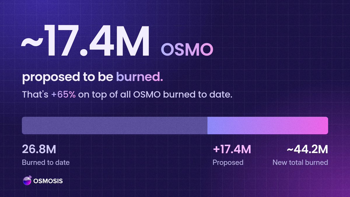 Information by Osmosis network Information by Osmosis network