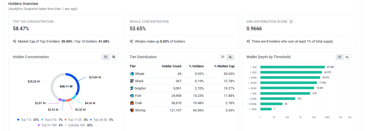 Link on chain data