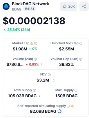 BlockDAG live data BlockDAG live data