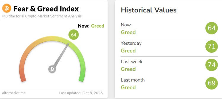 Fear & Greed Index