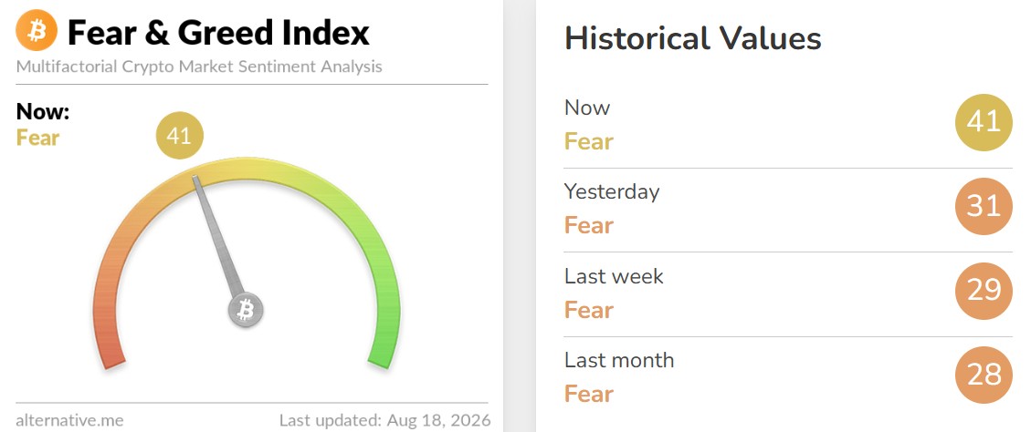 Crypto Fear and Greed Index Today