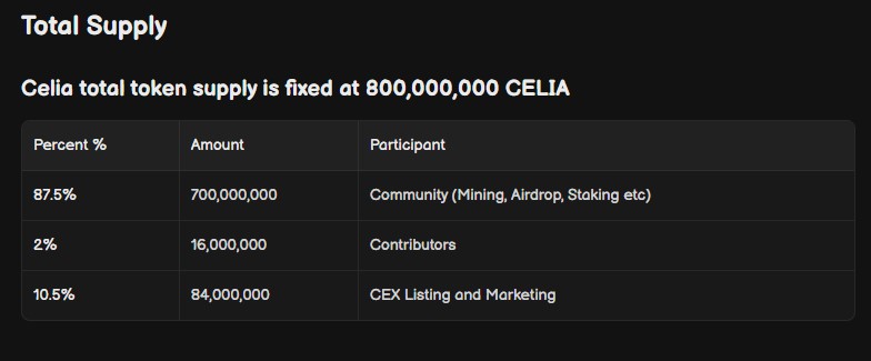 Celia tokenomics Celia tokenomics