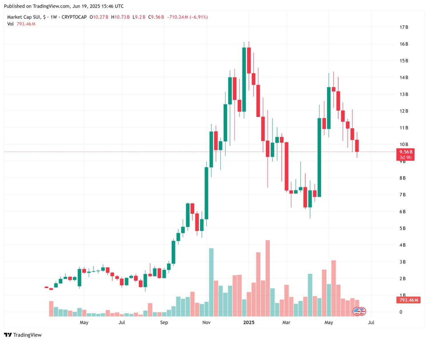 Vechain