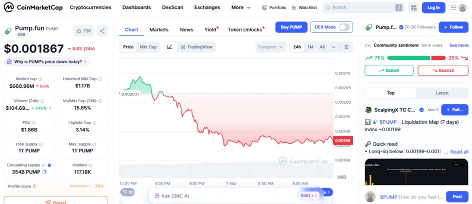 top crypto gainers today, PIPPIN