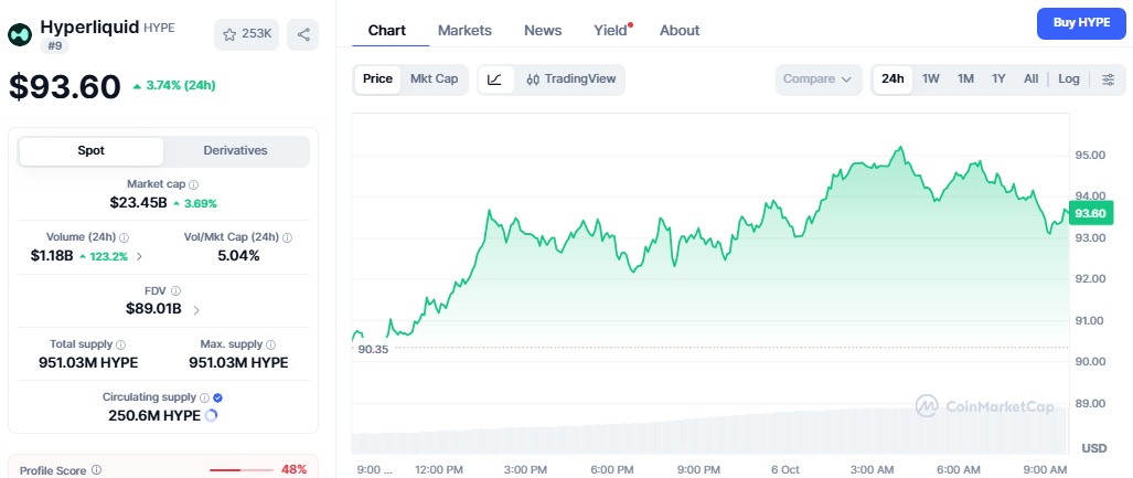 HYPE Token Price Today HYPE Token Price Today