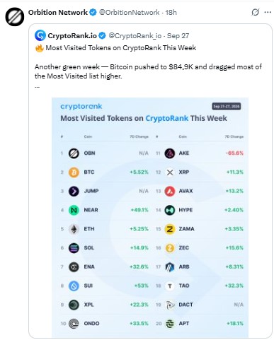 OBN topped the list in a week OBN topped the list in a week