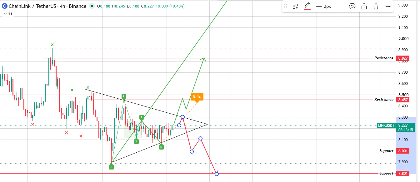 4H Chart: Tight Triangle 4H Chart: Tight Triangle