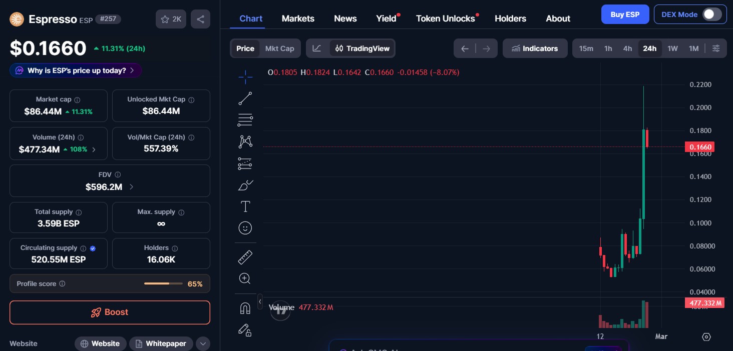 Espresso Coin price today