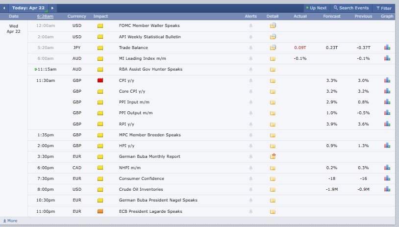 Major Crypto Market Events Today