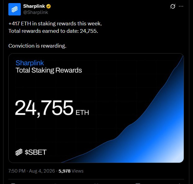 SharpLink Earns 417 ETH as Institutional Staking Momentum Grows SharpLink Earns 417 ETH as Institutional Staking Momentum Grows