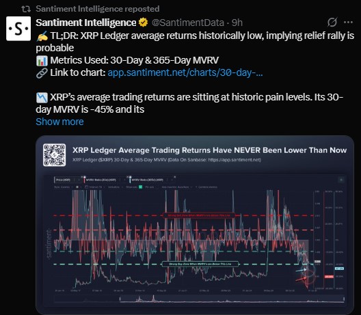 On-chain analytics from Santiment On-chain analytics from Santiment