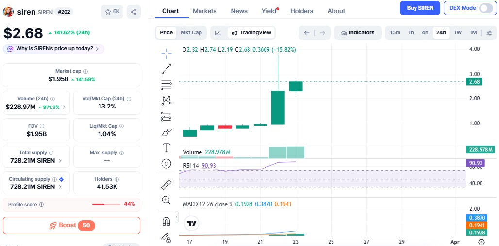 Siren price today Siren price today