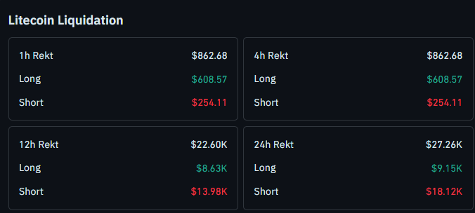 litecoin liquidation data litecoin liquidation data