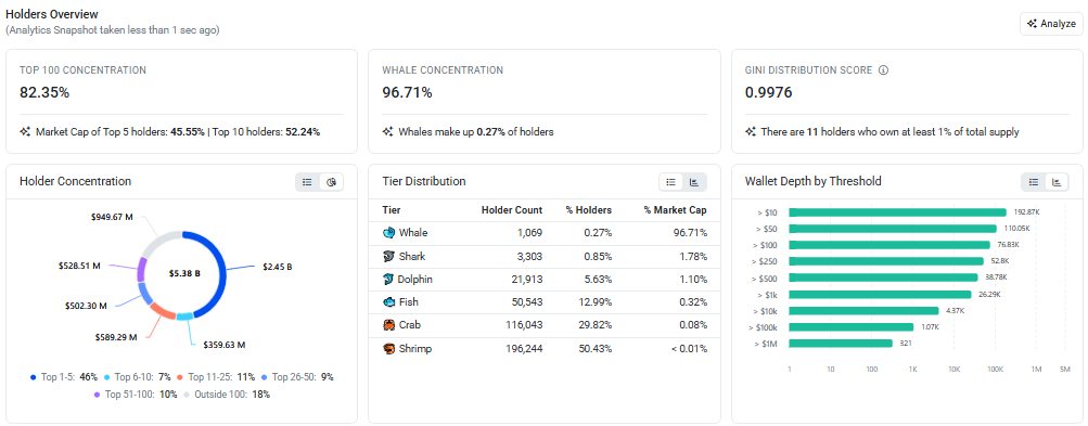 uniswap holdings data uniswap holdings data