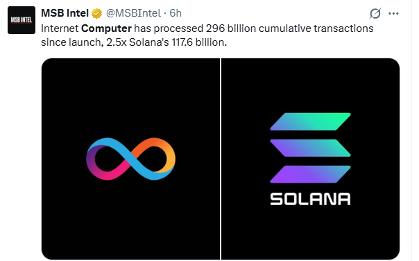 296 Billion Cumulative Transactions