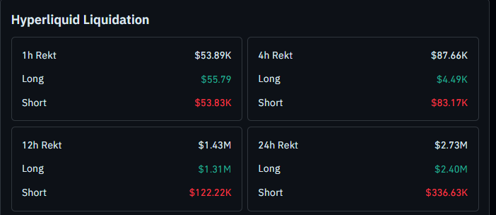Hyperliquid liquidation data today