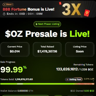 Ozak AI presale 99.99% sold Ozak AI presale 99.99% sold