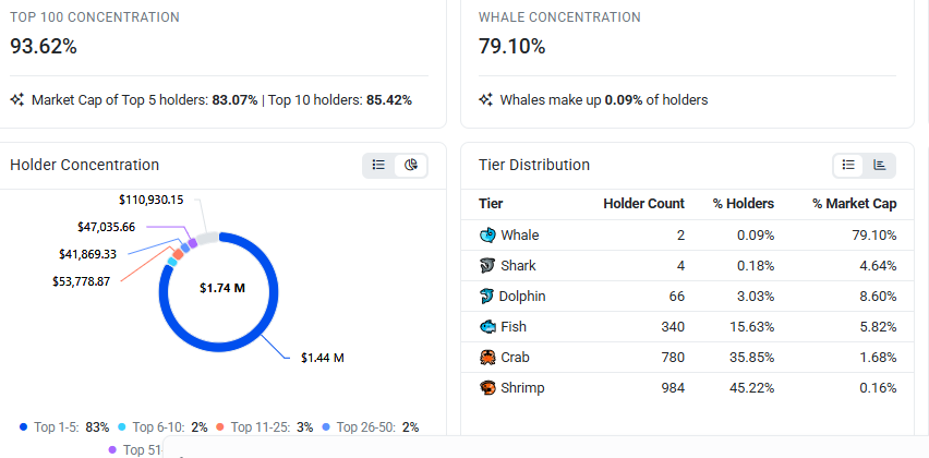 BlockchainFX Etherscan Data BlockchainFX Etherscan Data