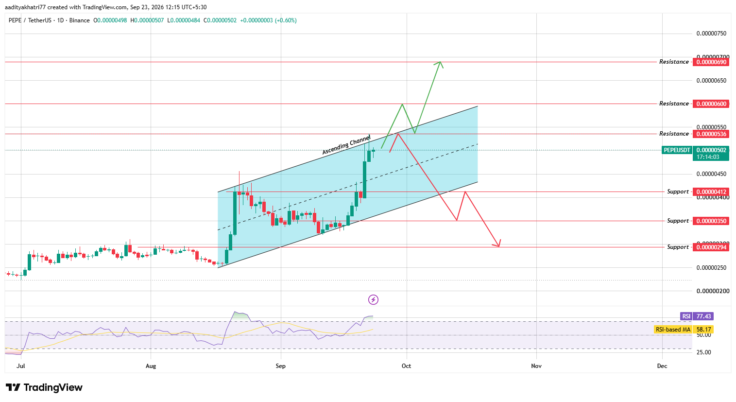 Technical Analysis Technical Analysis