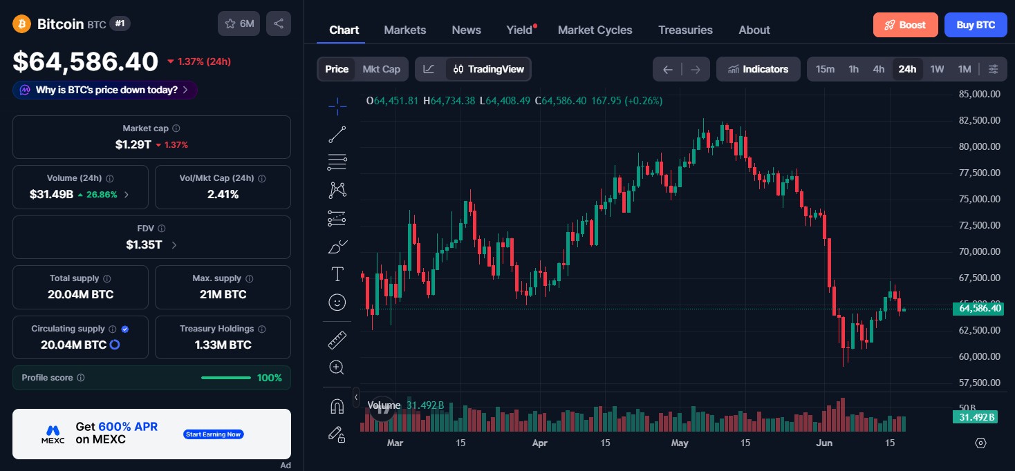 Bitcoin (BTC) price today Bitcoin (BTC) price today
