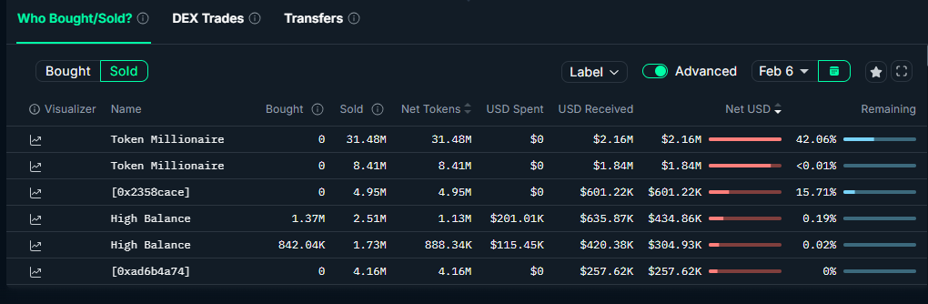 SIREN whale selling data from Nansen Token God Mode