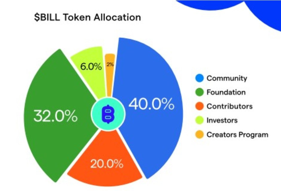 Billions Tokenomics Billions Tokenomics