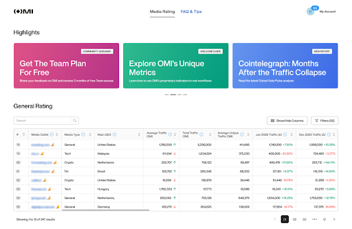 Outset Media Index Outset Media Index