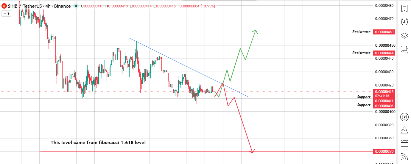 Sitting on Triangle Support