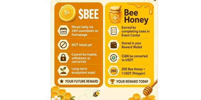 BEE to Bee Honey Upgrade BEE to Bee Honey Upgrade