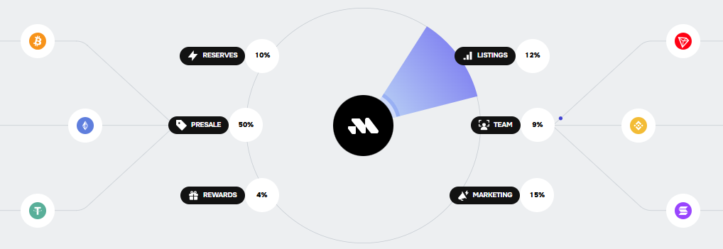 Remittix Tokenomics and Valuation Remittix Tokenomics and Valuation