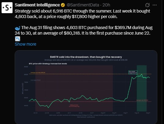 Is Strategy Still Buying Bitcoin