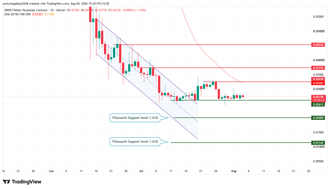 SIREN Price Prediction Chart: Technical Analysis SIREN Price Prediction Chart: Technical Analysis